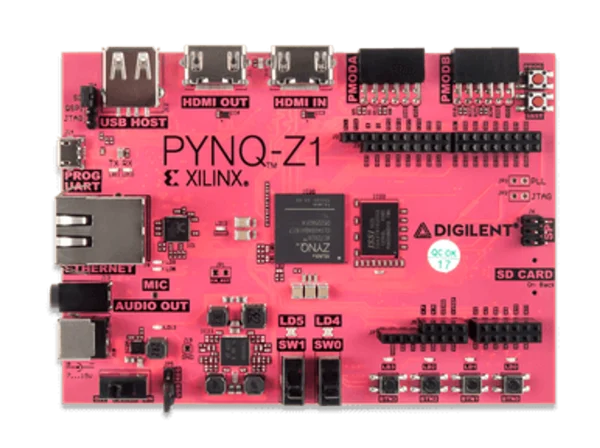 PYNQ-Z1: Python Productivity for Zynq-7000 ARM/FPGA SoC